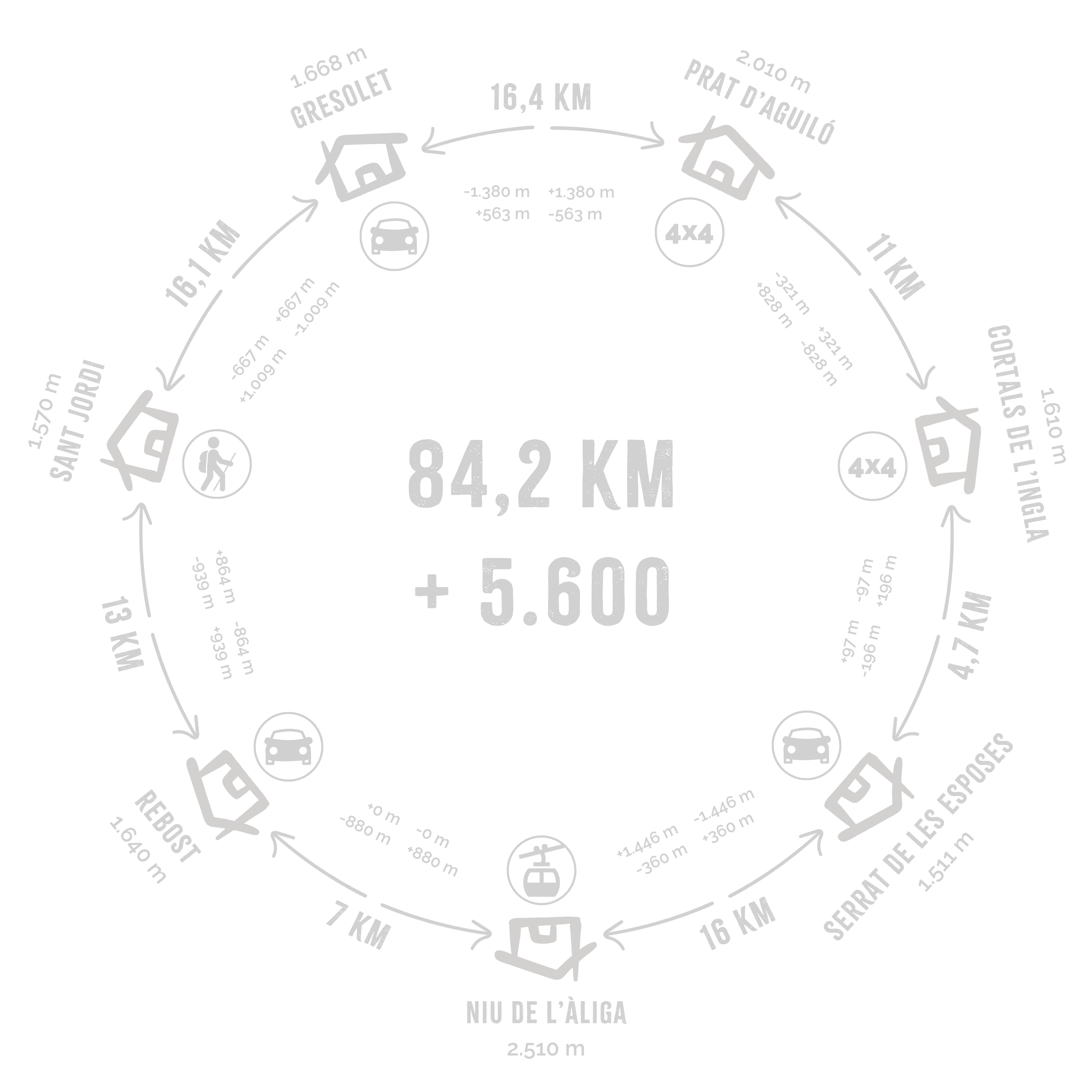 Itinerario circular